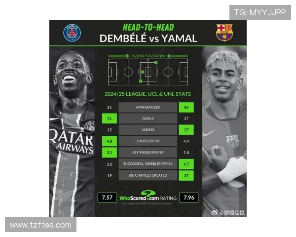 登贝莱姆巴佩亚马尔领衔入围FIFA最佳球员候选名单引发热议 登贝莱姆巴佩亚马尔领衔入围FIFA最佳球员候选名单引发热议