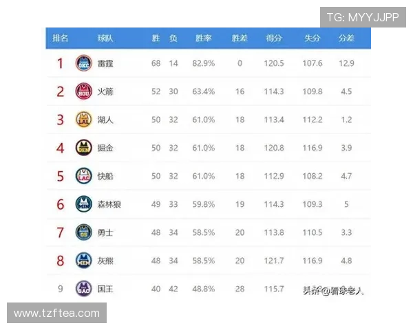 ESPN预测新赛季西部排名前五球队分析及湖人马刺太阳位置解读